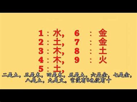 五行代表數字|五行數字風水：助你開運